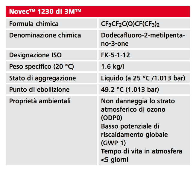 Forum prevenzione incendi 2014